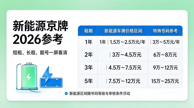 京牌指标出租注意事项